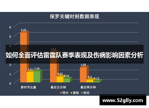 如何全面评估雷霆队赛季表现及伤病影响因素分析