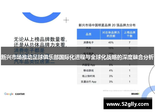 新兴市场推动足球俱乐部国际化进程与全球化战略的深度融合分析
