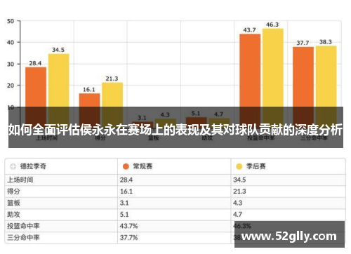 如何全面评估侯永永在赛场上的表现及其对球队贡献的深度分析