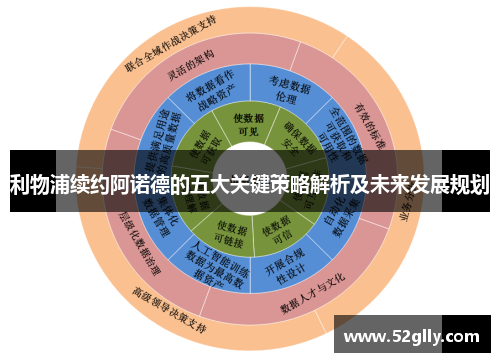 利物浦续约阿诺德的五大关键策略解析及未来发展规划
