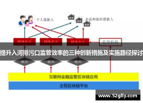 提升入河排污口监管效率的三种创新措施及实施路径探讨