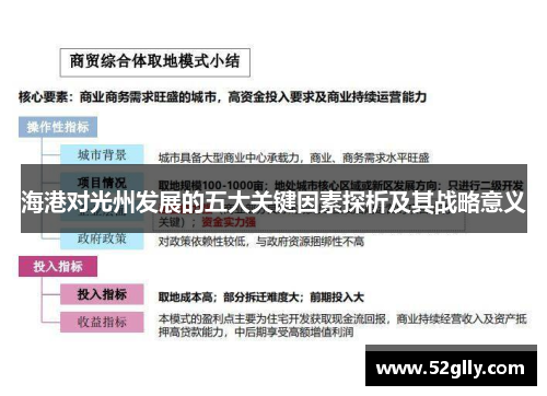 海港对光州发展的五大关键因素探析及其战略意义