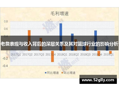 老詹表现与收入背后的深层关系及其对篮球行业的影响分析