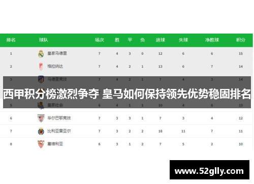 西甲积分榜激烈争夺 皇马如何保持领先优势稳固排名