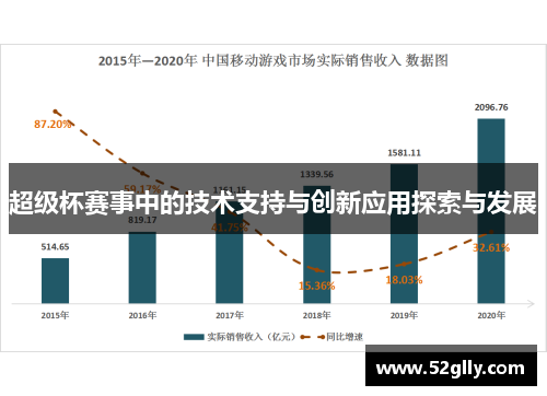 超级杯赛事中的技术支持与创新应用探索与发展