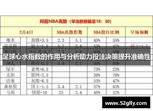 足球心水指数的作用与分析助力投注决策提升准确性
